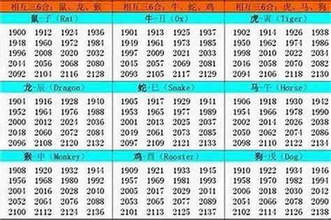 1994年屬什麼生肖|94年是属什么生肖？